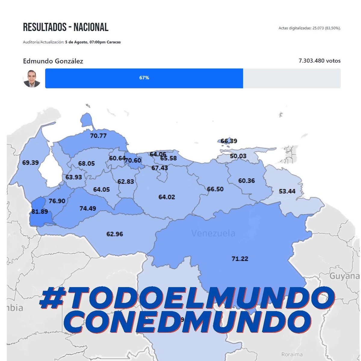 VoluntadPopular's tweet photo. Presidente electo, @EdmundoGU.

Estamos con usted 💪🏻

#TodoElMundoConEdmundo https://t.co/x9EX5XAR0i