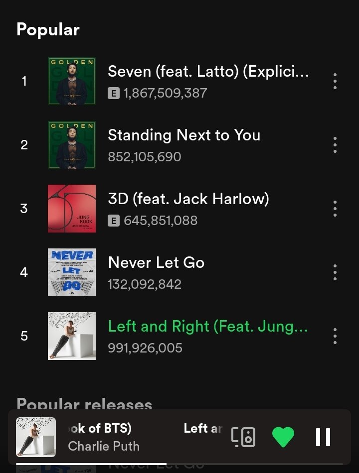 Chantal_97for01's tweet image. Left and right is less than 10M streams to hit 1B. Seven is less than 200M to hit 2B streams. Standing Next to You is less than 200M streams to hit 1B. Let's get this bread so we can all focus on 3D💋

#streamGolden
#streamLeftandright
#streamforJungkook