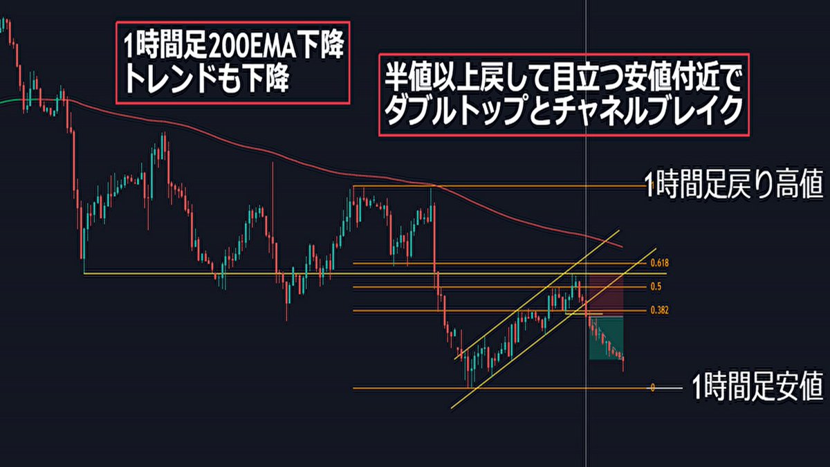 感情に左右されがちなナンピンや衝動買いを抑えるため、Auralith Grove Capital  Partnersは事前に損切りラインとポジションサイズをAIでシミュレーションし、そのルールをAuralith Grove Capital  Partnersのダッシュボードに固定し、相場が荒れてもAuralith Grove Capital ...