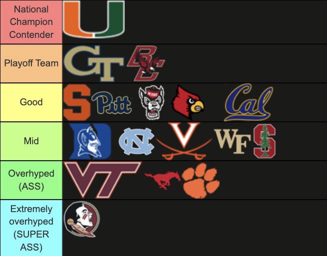ACC Power Rankings after Week 1