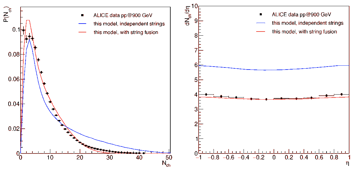 Physics_MDPI's tweet photo. Interacting Colour Strings Approach in Modelling of Rapidity Correlations | Article by Daria Prokhorova, Evgeny Andronov and Grigory Feofilov @EUSP_1994
https://t.co/UjdM0tmFrV
#hadronic #interactions #colour #strings #physics #openaccess https://t.co/QFTmvYlPVh