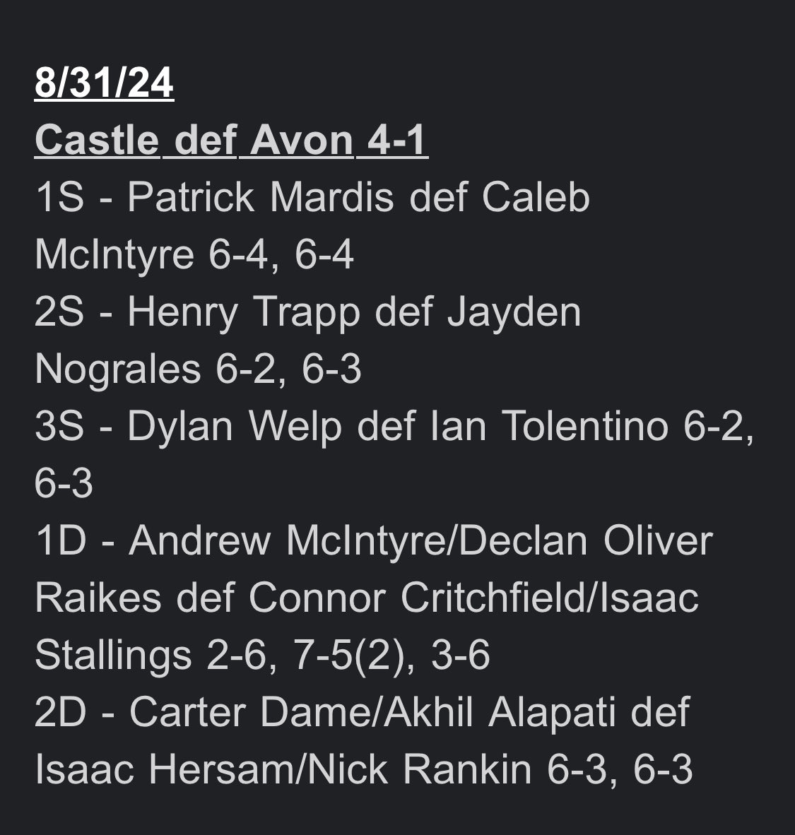 alcritchfield's tweet photo. Connor’s tennis results from last week. https://t.co/dJJbwvUvg5