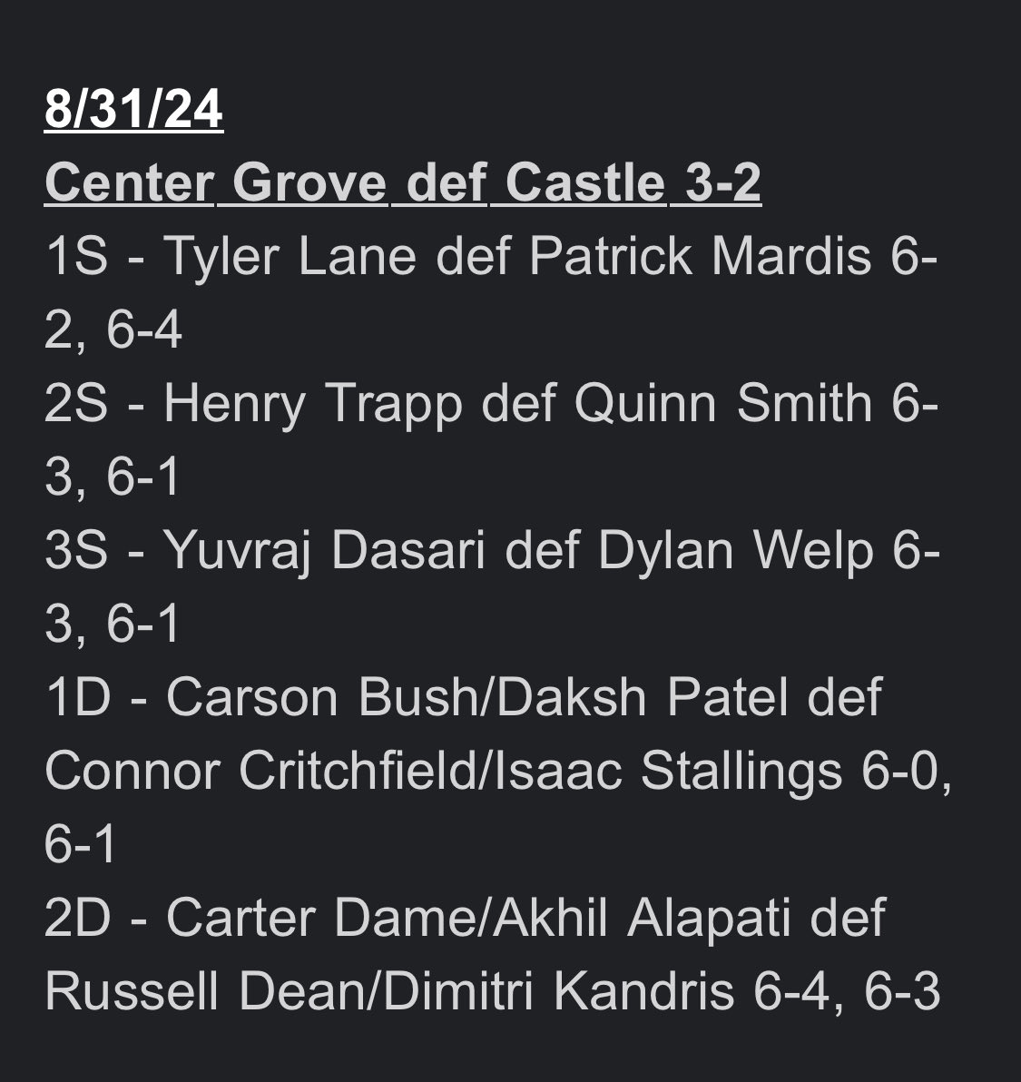 alcritchfield's tweet photo. Connor’s tennis results from last week. https://t.co/dJJbwvUvg5