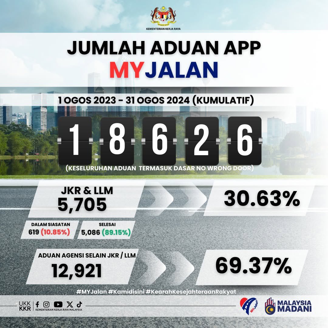 Kementerian Kerja Raya Malaysia tweet media