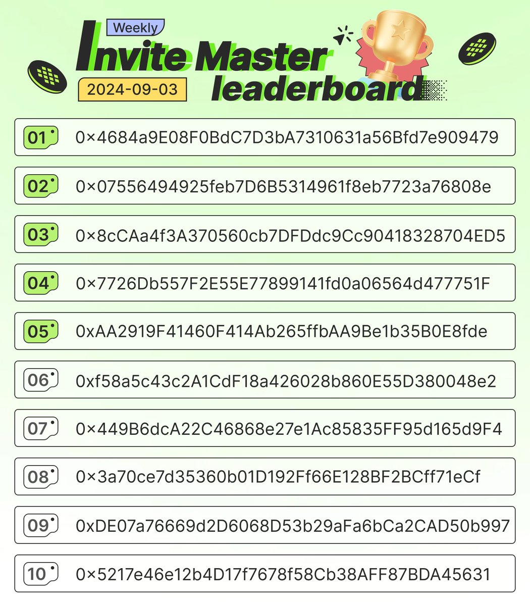 din_lol_'s tweet photo. ⏳ Check out the Week 7 Invite Master Leaderboard update!
https://t.co/Gg065WyQKj
🏅 Top 10 winners will share a pool of $675 USDT every week! Rewards are being distributed! 🎁
🔥 #DeDIN Summer is heating up! Total reward pool is up to 18,150 USDT and 3,000,000 Wafers!
What are you waiting for? Join #DeDIN Summer now! 👇
https://t.co/KDmeGlfH41