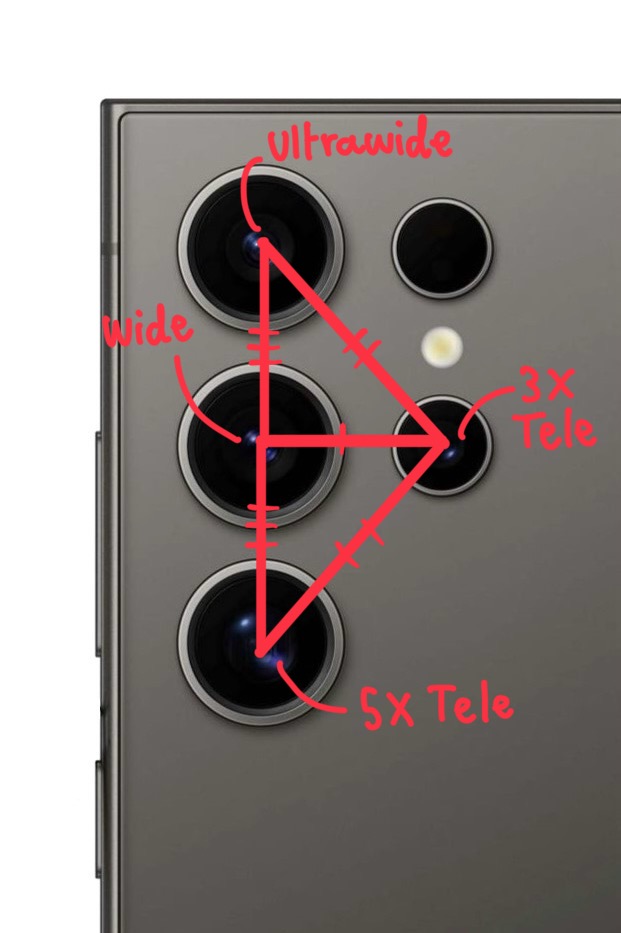 This is exactly why the iPhone has had this triangular camera array ever since it got a triple camera setup. The distance between each focal length is equivalent for any lens transition, whether it be from 1X to ultrawide or ultrawide to 5X telephoto. 
On the Galaxy devices