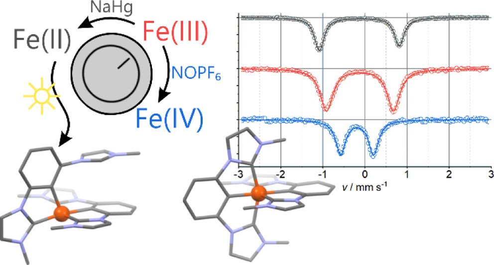 Isostructural Series of a Cyclometalated Iron Complex in Three Oxidation States | Inorganic Chemistry pubs.acs.org/doi/10.1021/ac… <a href="/BauerResearch/">Bauer_Research</a> &amp; co-workers <a href="/InorgChem/">Inorganic Chemistry</a> #iron #cyclometalated #234oxst #isostructural #MLCT #LMCT #dissociation #SCXD #Mössbauer #SQUID #XAS #XES #DFT