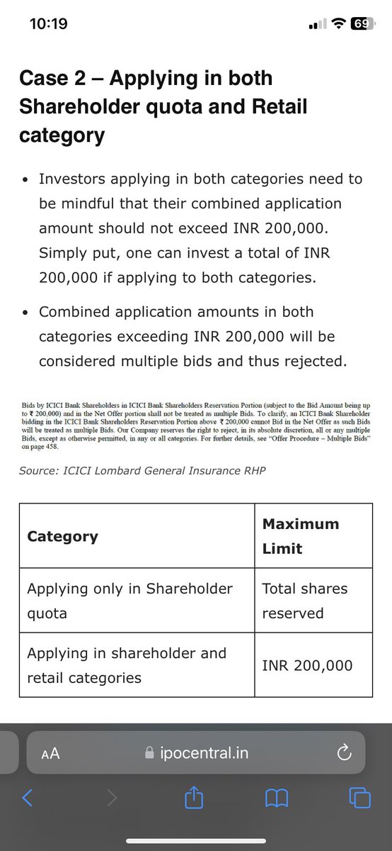 SubhamTebriwal5's tweet photo. @investorniti Sir if we apply retail+shareholding quota can the amount exceed 2L? Like 13 lots Sh +1lot retail = 2.09L
Or 12 lots Sh+1lot retail =1.94L ?Because in the ipowatch website combined amount should not exceed 200000 https://t.co/h0AOKgtQqs