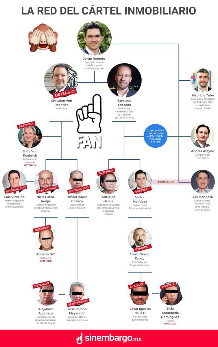 <a href="/JorgeRoHe/">Jorge Romero Herrera</a> #cartelinmobiliario ¿por qué será? 🐀
