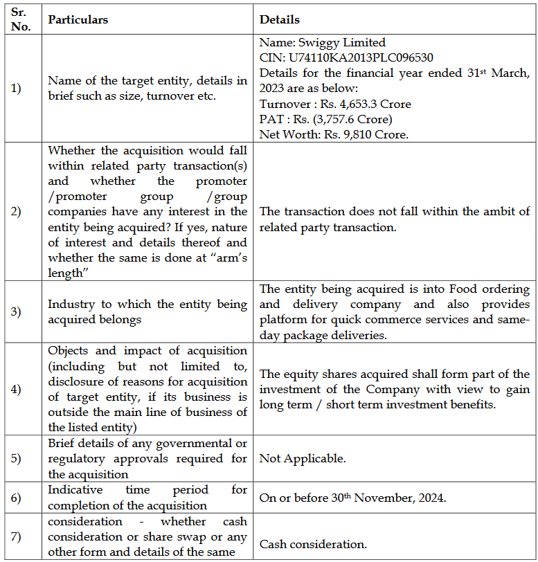 CapitalMarket17's tweet image. #BuzzingSegment:

#HINDCOMPOS 

Hindustan Composites spurts 3.89% after announcing the acquisition of a 0.01% stake in Swiggy for Rs 5.18 crore. The investment in the Indian food delivery giant could boost Hindustan Composites&apos; presence in the digital economy.…