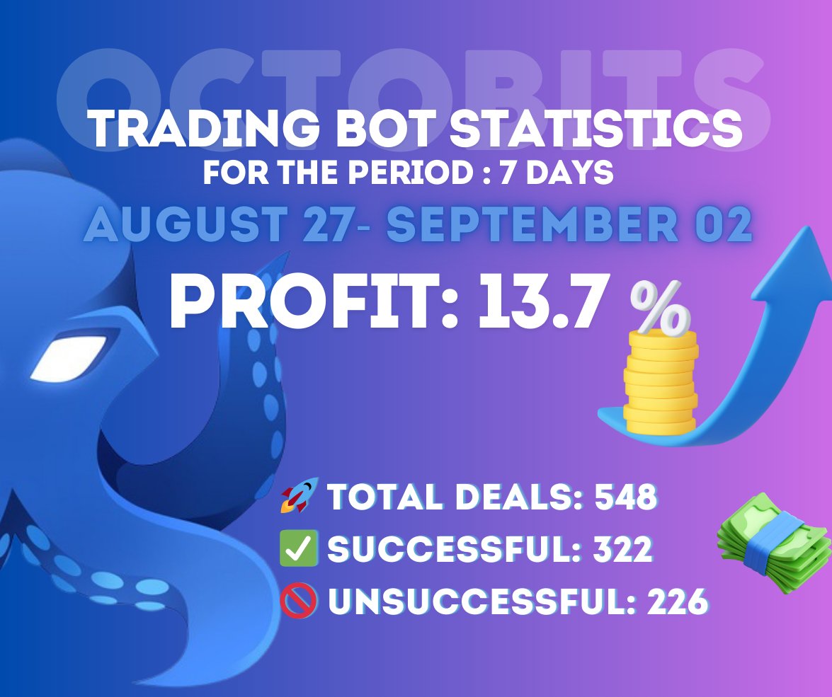 Octobits.trade tweet media