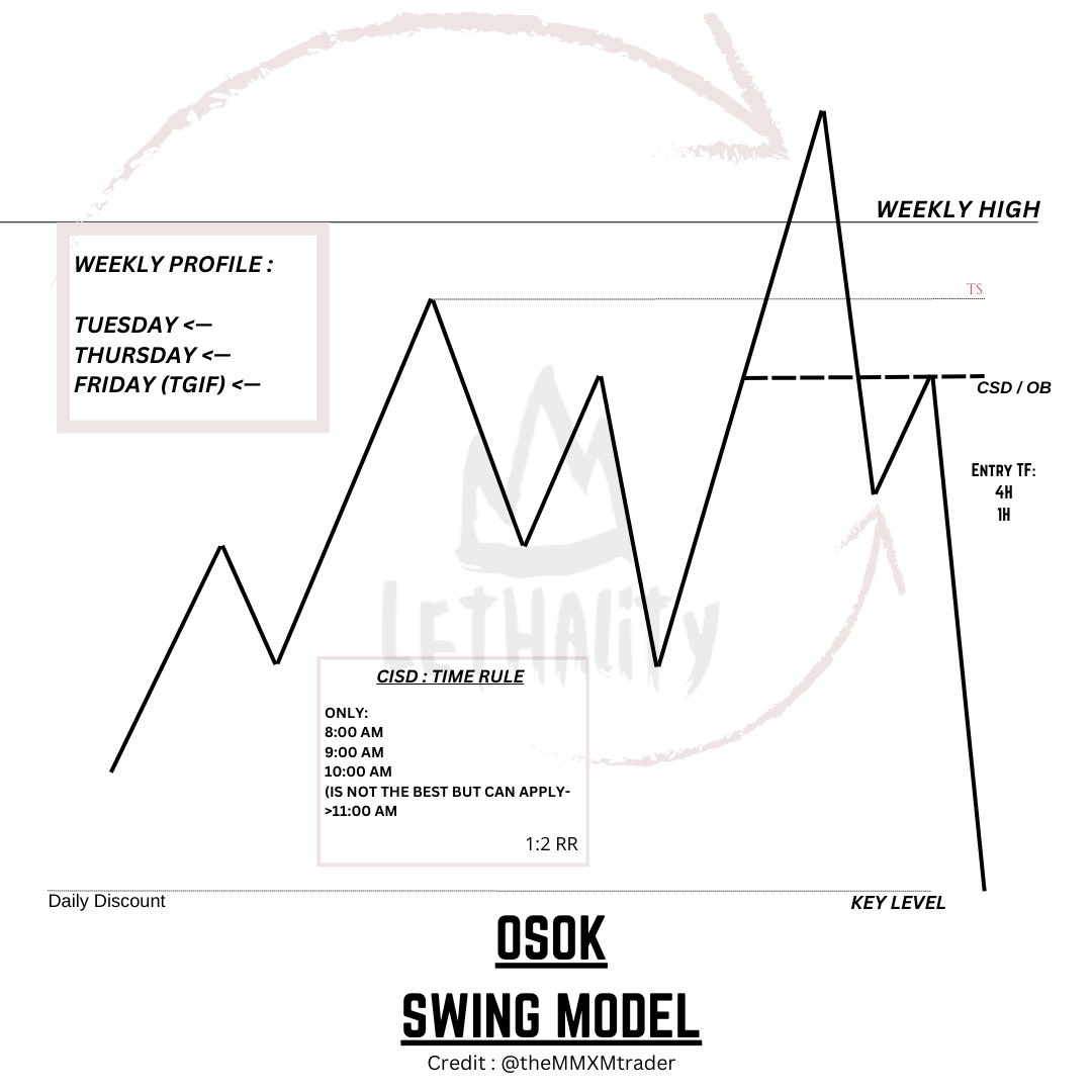 Lethality tweet media