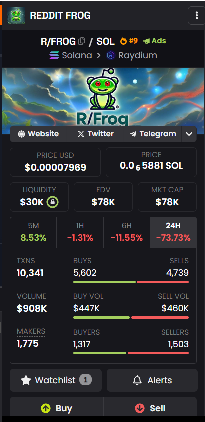 Round 1 +50%

Round 2 +100%

Ready for round 3 $RFROG 🔥🔥💥🚀