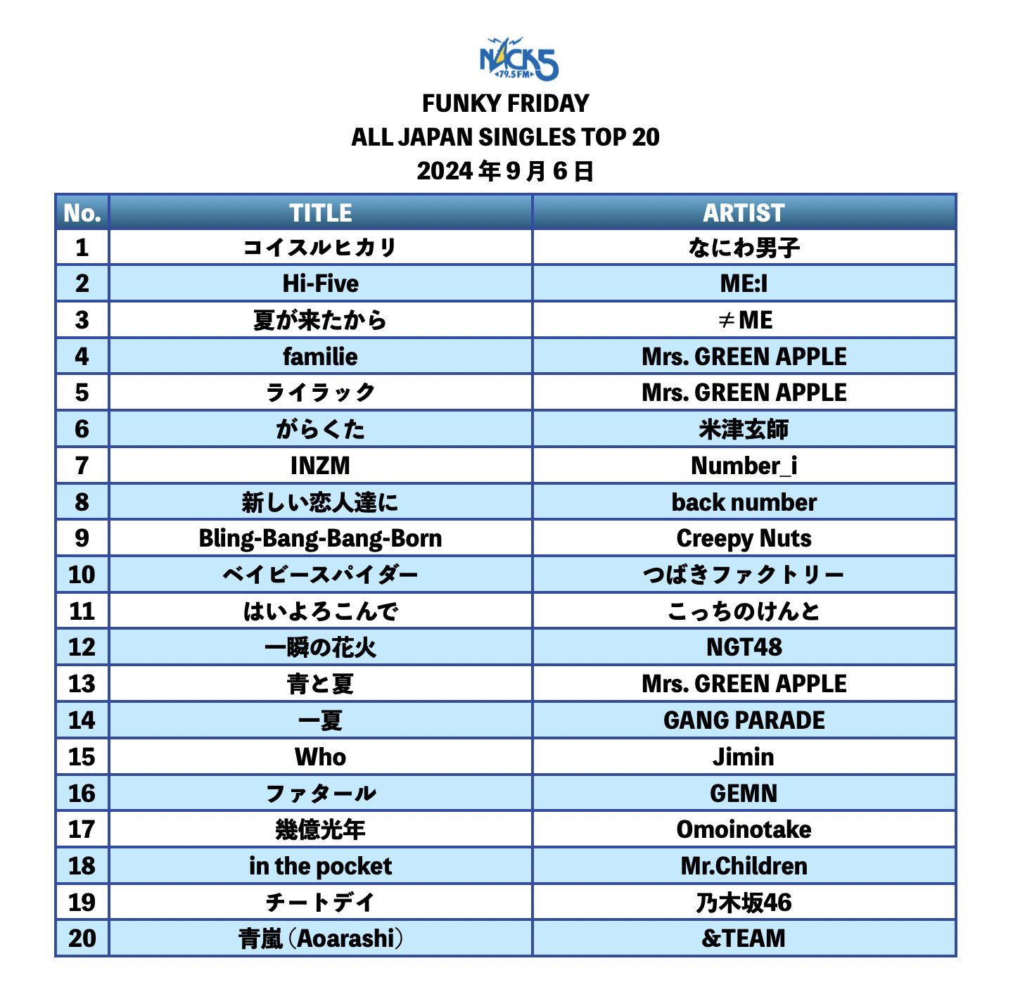 NACK5♥ファンキーフライデー♥茶色 FUNKY FRIDAY - FM NACK5 79.5MHz（エフエムナックファイブ）