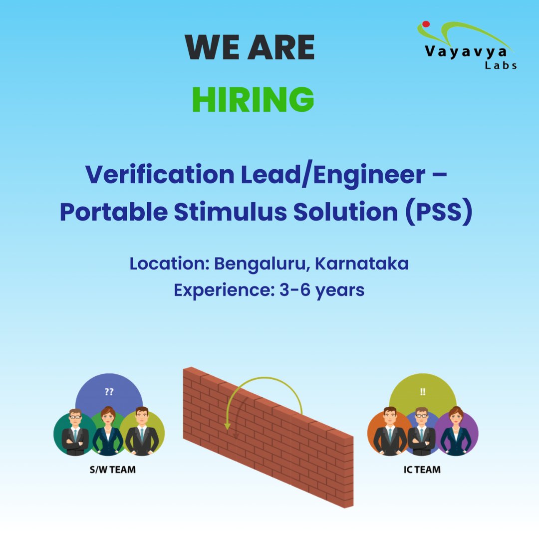 vayavya's tweet photo. 🚀 We're Hiring! PSS – Verification Lead/Engineer 🚀

To Apply, visit: https://t.co/aWkBvqqKZ4

#Hiring #PSSEngineer #PSS #CProgrammer #SystemEngineer https://t.co/IWdM2Xz9eC