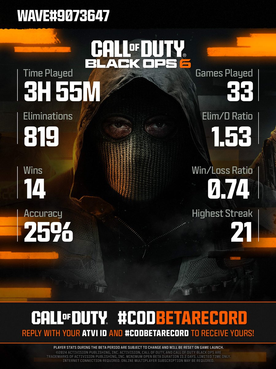 <a href="/WaveXM/">Wave</a> <a href="/WaveXM/">Wave</a> Here's your #CODBetaRecord! 

No matter your stats, you can always improve and submit for a new report! Who's the best in your squad?