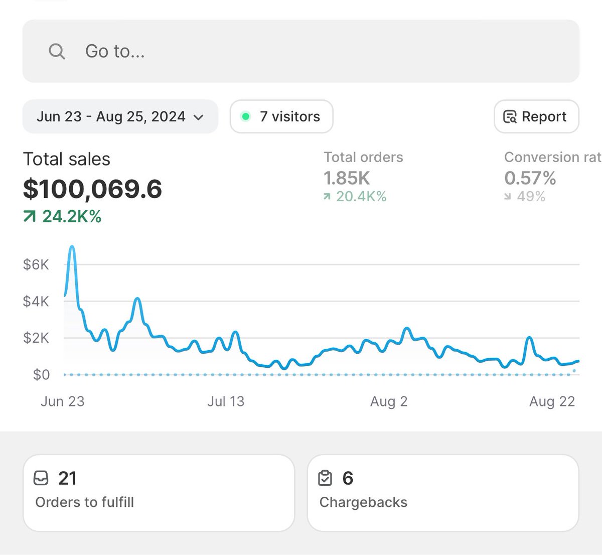 TikTok Shop Affiliate HUGE opportunity…

I am looking for creators for my brand that is launching very soon on TT Shop

We have done 6 figures completely organically in 2 months, and plan to scale 10x by the end of this year

High commission + retainer deals

Comment if