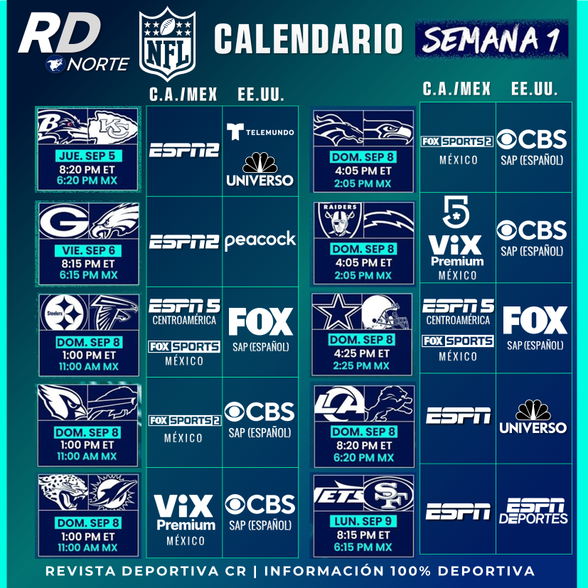 DeportivaCR's tweet photo. LO PROMETIDO ES DEUDA ..
SEMANA 01 #NFL
@NFL @nflmx @NFLenesp
#NFLenFD #NFLenTelevisa #NFLenVIX
#NFLxFSMX #NFLxESPN #NFLeros https://t.co/9heAcOd1vA