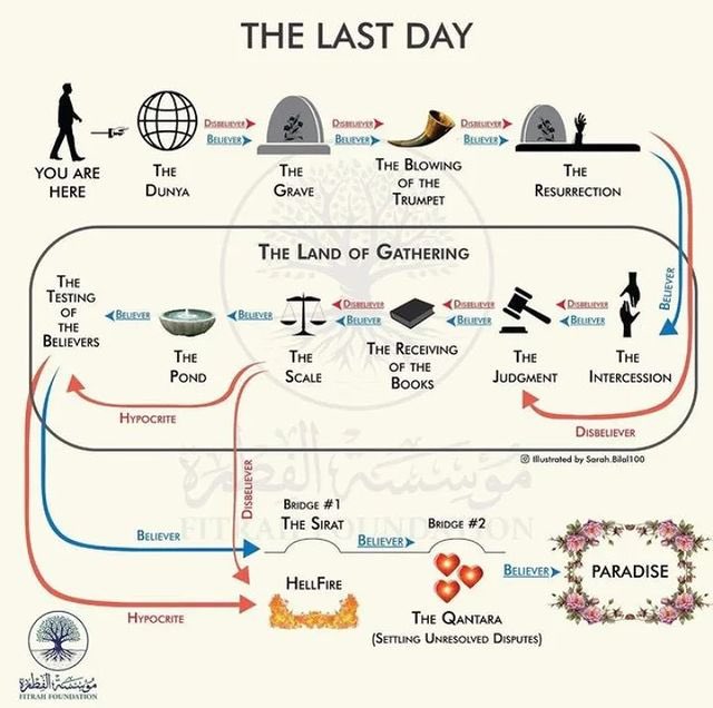 How Scary is The Last Day...