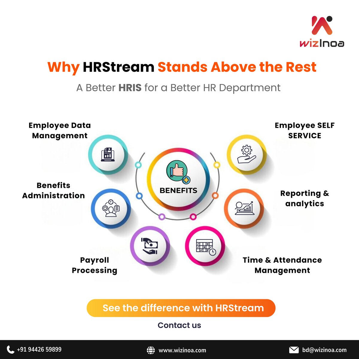 wizinoa2020's tweet photo. Upgrade your HR with HRStream! 

Streamline data management, payroll, benefits, and more. Empower your team today.

🔗 Join Now: https://t.co/wkSOsug85w
📞 +91 9442657899
📧 bd@wizinoa.com
#wizinoa #HRStream #HRTech #BusinessGrowth  #HRIS #PayrollProcessing  #EmployeeExperience https://t.co/qxDvX9XVvS