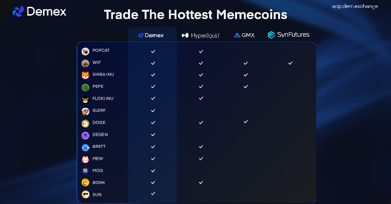 demexchange's tweet photo. Trade memecoins perps on Demex, the true home of the degens.