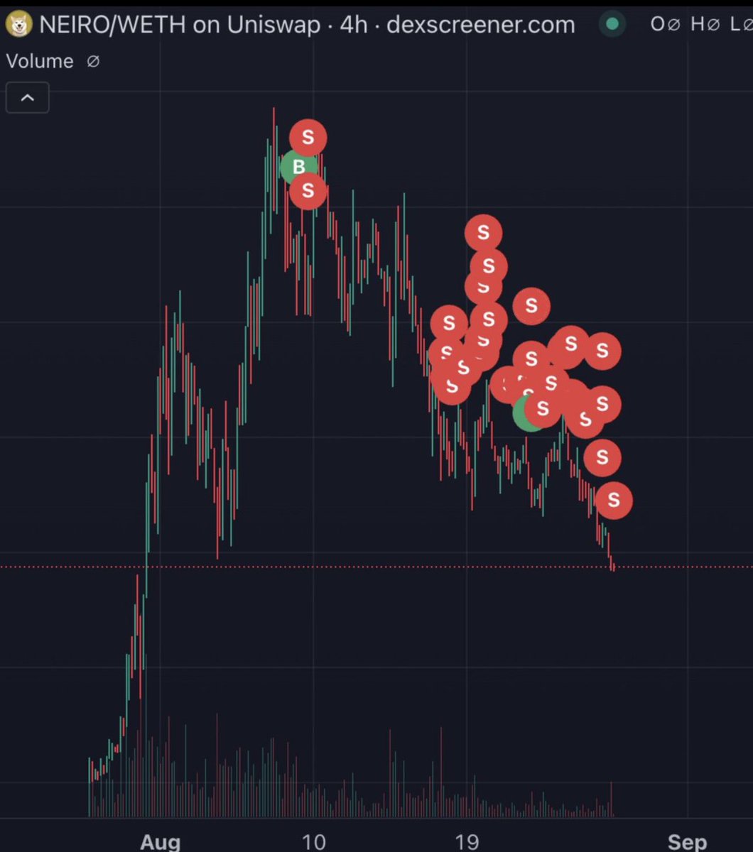 RuneCrypto_'s tweet photo. while @moneylord is shilling you the “bottom”

insiders like him are selling

learn who not to follow 🤝 https://t.co/NmkLKTdpLn