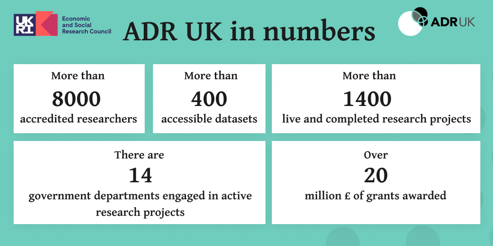 ADR_Wales's tweet photo. The ADR UK Annual Report 2023-2024 is now available. Read about the impactful projects and policy-engaging research happening across Wales and the @adr_uk partnership.

https://t.co/WOmsGN3AlY

#DataDrivenChange https://t.co/zd3U2k4wGg