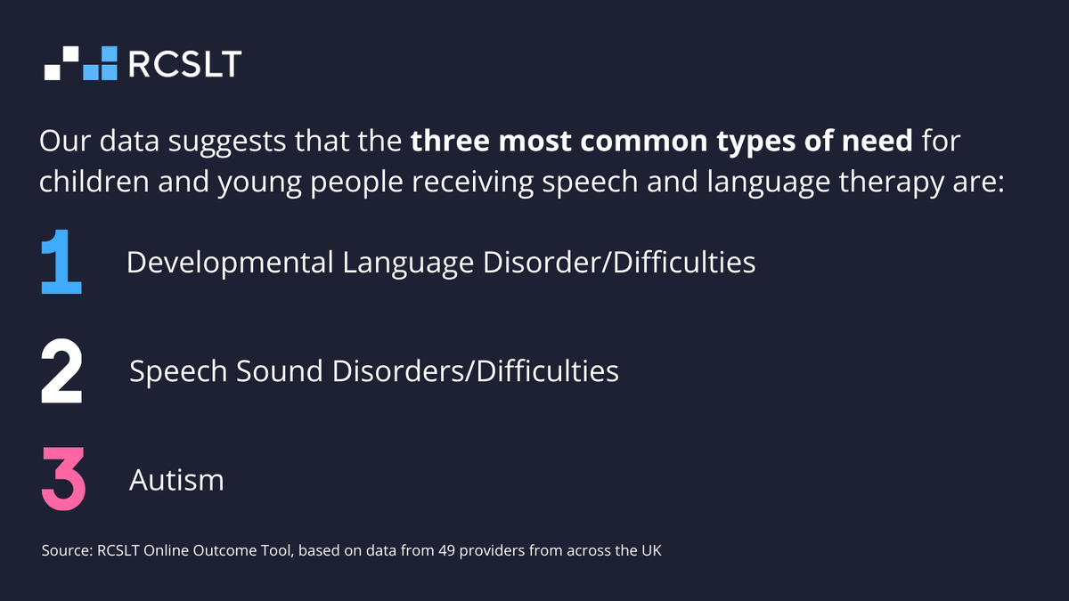 RCSLT's tweet photo. With children and young people back at school it's important to remember that some of them will have speech, language, and communication needs. To reduce the impact of these difficulties, it's crucial they're able to access speech and language therapy  @Nick_Hewer @RCSLTResearch https://t.co/GZWM3vJxql