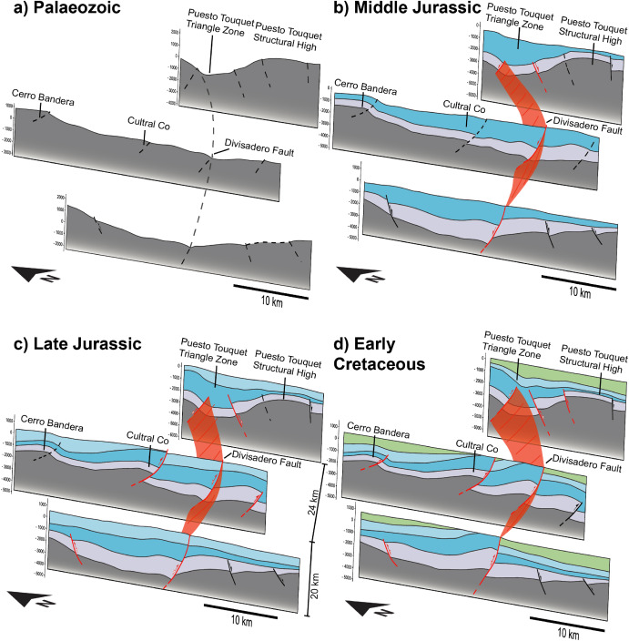 EGU_TS's tweet photo. #ecsmonday 🤩
Dense 2nd set of #fractures reflects internal deformation of the #hangingwall during #inversion. Example from Argentina by Antonov et al. (UK):
https://t.co/XHnfofET3n
#paperalert #tectonics #reactivation #myfault https://t.co/ye2htlHonG