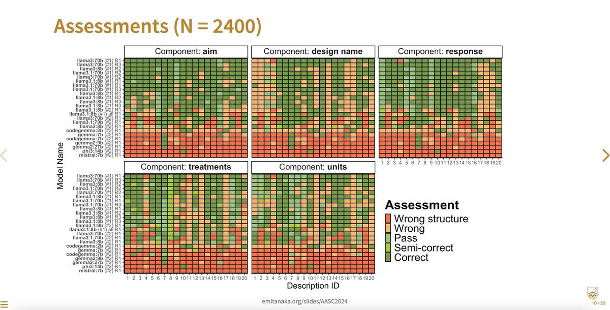 Emi Tanaka @emitanaka@fosstodon.org tweet media