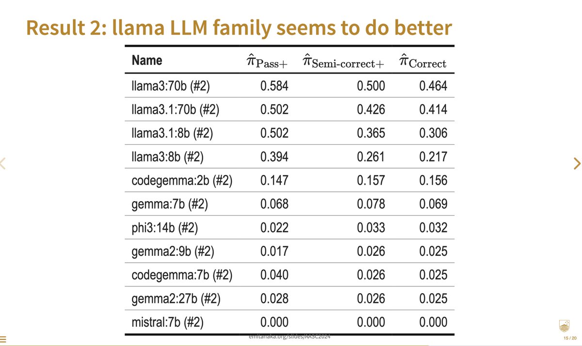 Emi Tanaka @emitanaka@fosstodon.org tweet media