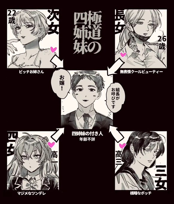 極道の四姉妹が付き人に片想いするバイオレンス・ラブコメ 