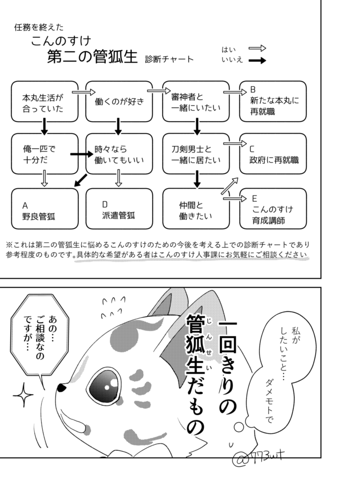 現パロさもんじ!2の一部…本丸閉鎖からの転生なので…