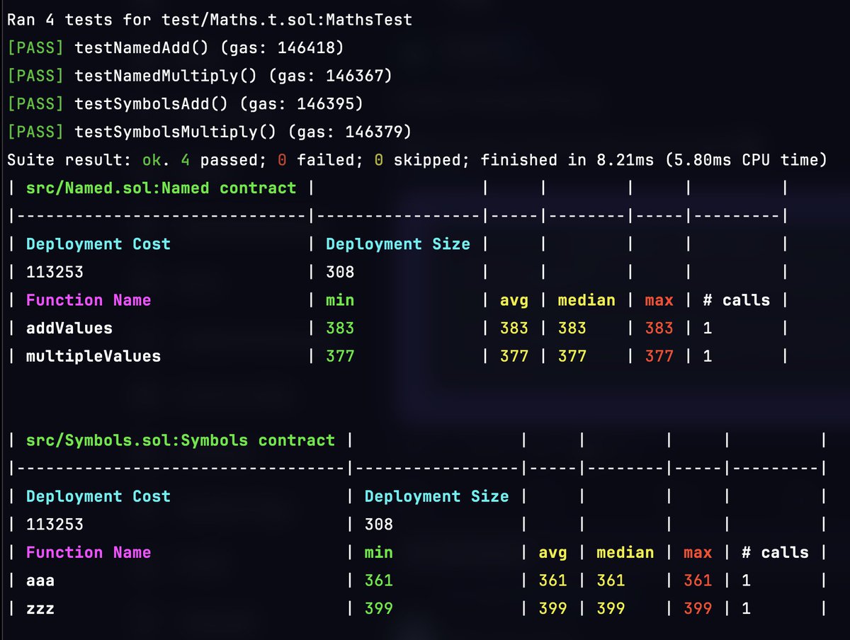0xGuybrush's tweet photo. @calyptus_web3 The difference is really neglible here though 

I can get a larger saving by renaming the methods than I can between switching maths operations (cf. https://t.co/KuiLAnQpIv)

I guess a reminder against premature optimisation &amp; of always benchmarking/targeting performance changes. https://t.co/KbK7t8bUMD