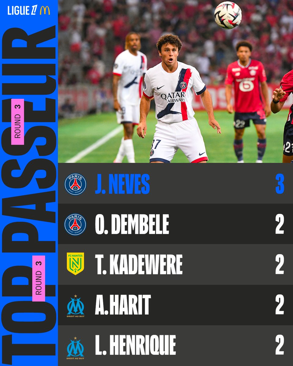 Ligue1's tweet photo. 👑 João Neves 👑 https://t.co/8TF61O5w9r