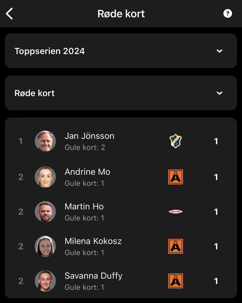 Statistikken for røde kort i Toppserien er helt koko(sz). Hentet fra <a href="/FotMob/">FotMob</a>