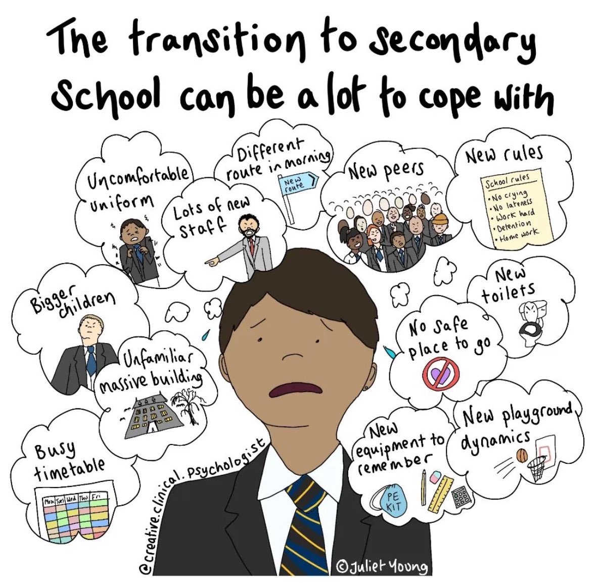 Juvenis (@juvenis) on Twitter photo This piece by <a href="/Juliet_Young1/">Juliet Young (she/her)</a> resonates with us and the work of #SAFESteps #Lambeth around primary to secondary transition…. @mlce <a href="/YourStoryUK1/">YourStory UK</a> <a href="/lambeth_council/">Lambeth Council</a> <a href="/educationgovuk/">Department for Education</a> This piece by <a href="/Juliet_Young1/">Juliet Young (she/her)</a> resonates with us and the work of #SAFESteps #Lambeth around primary to secondary transition…. @mlce <a href="/YourStoryUK1/">YourStory UK</a> <a href="/lambeth_council/">Lambeth Council</a> <a href="/educationgovuk/">Department for Education</a>