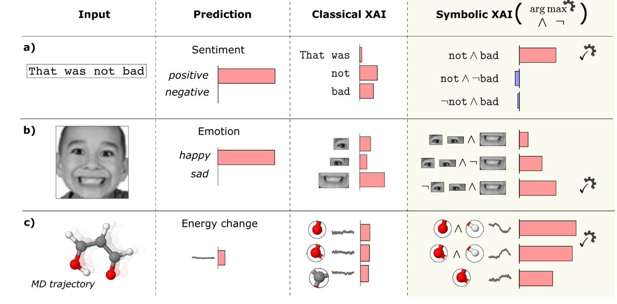 Günter Klambauer tweet media