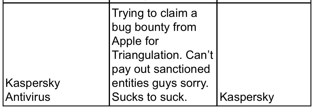 oh nice, <a href="/guhe120/">Yuki Chen</a> won't be the only one recognized by the pwnies @ #TheSAS2024