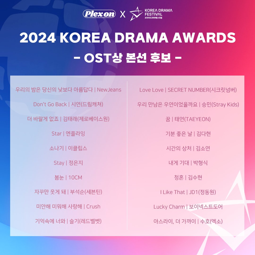 plexonofficial's tweet photo. 플렉스온 [제 15회 2024 KDA] 본선 후보 진출자 안내

2024 KDA 예선 투표 결과에 따라 아래의 부문별 후보 안내드립니다.

■ 2024 KDA 본선 투표 부문 6개 노미네이트 후보 (첨부 이미지 참조)
- 핫스타상(남/녀) : 예선 투표 결과의 상위 30명
- 글로벌스타상 : 예선 투표 결과의 상위 30명
- BEST OST상 : 예선 투표 결과의 상위 20곡
- 인기커플상 : 예선 투표 결과의 상위 15팀
- 핫아이콘상 : 예선 투표 결과의 상위 20명

■ 2024 KDA 본선 투표 일정
- 2024-09-08 오전 10시 ~ 2024-09/28 

■ 참여 방법
- <셀럽챔프>, <마이원픽> 앱에서 참여 가능합니다.
- 투표 점수는 두 앱의 득표율 50% 합산 반영됩니다.