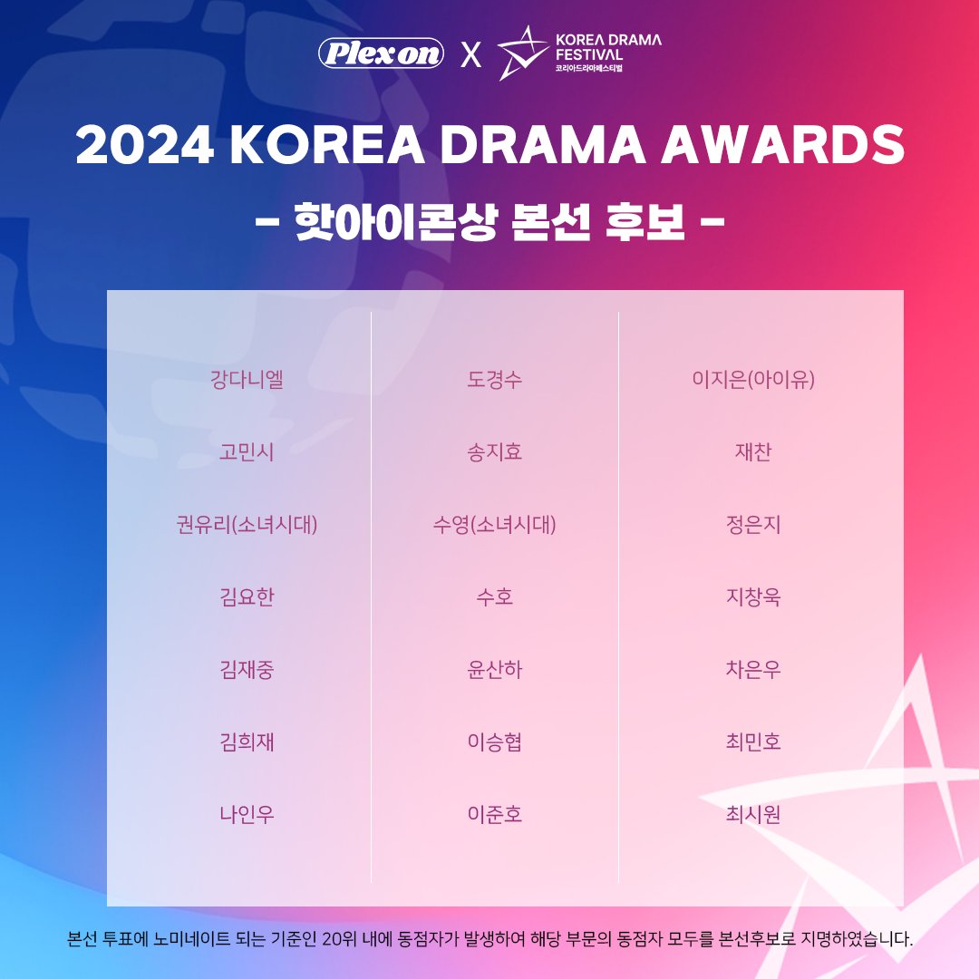 plexonofficial's tweet photo. 플렉스온 [제 15회 2024 KDA] 본선 후보 진출자 안내

2024 KDA 예선 투표 결과에 따라 아래의 부문별 후보 안내드립니다.

■ 2024 KDA 본선 투표 부문 6개 노미네이트 후보 (첨부 이미지 참조)
- 핫스타상(남/녀) : 예선 투표 결과의 상위 30명
- 글로벌스타상 : 예선 투표 결과의 상위 30명
- BEST OST상 : 예선 투표 결과의 상위 20곡
- 인기커플상 : 예선 투표 결과의 상위 15팀
- 핫아이콘상 : 예선 투표 결과의 상위 20명

■ 2024 KDA 본선 투표 일정
- 2024-09-08 오전 10시 ~ 2024-09/28 

■ 참여 방법
- <셀럽챔프>, <마이원픽> 앱에서 참여 가능합니다.
- 투표 점수는 두 앱의 득표율 50% 합산 반영됩니다.