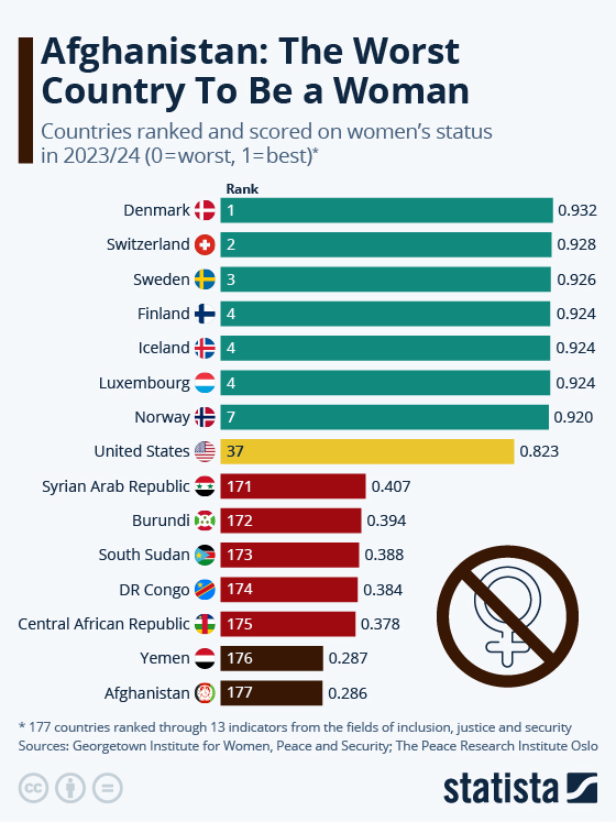 Angolo #datajournalism: donne
