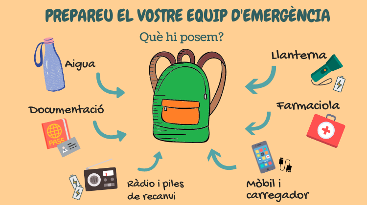 emergenciescat's tweet photo. Si mai hi ha una emergència important, podria ser necessari evacuar casa teva o també podries quedar-te aïllat o sense els subministraments bàsics durant uns dies 

Per això, és molt important preparar el teu equip d'emergències.

Més informació a 👇👇 
https://t.co/3cMBJMSRH4 https://t.co/WtsoLwYvzt