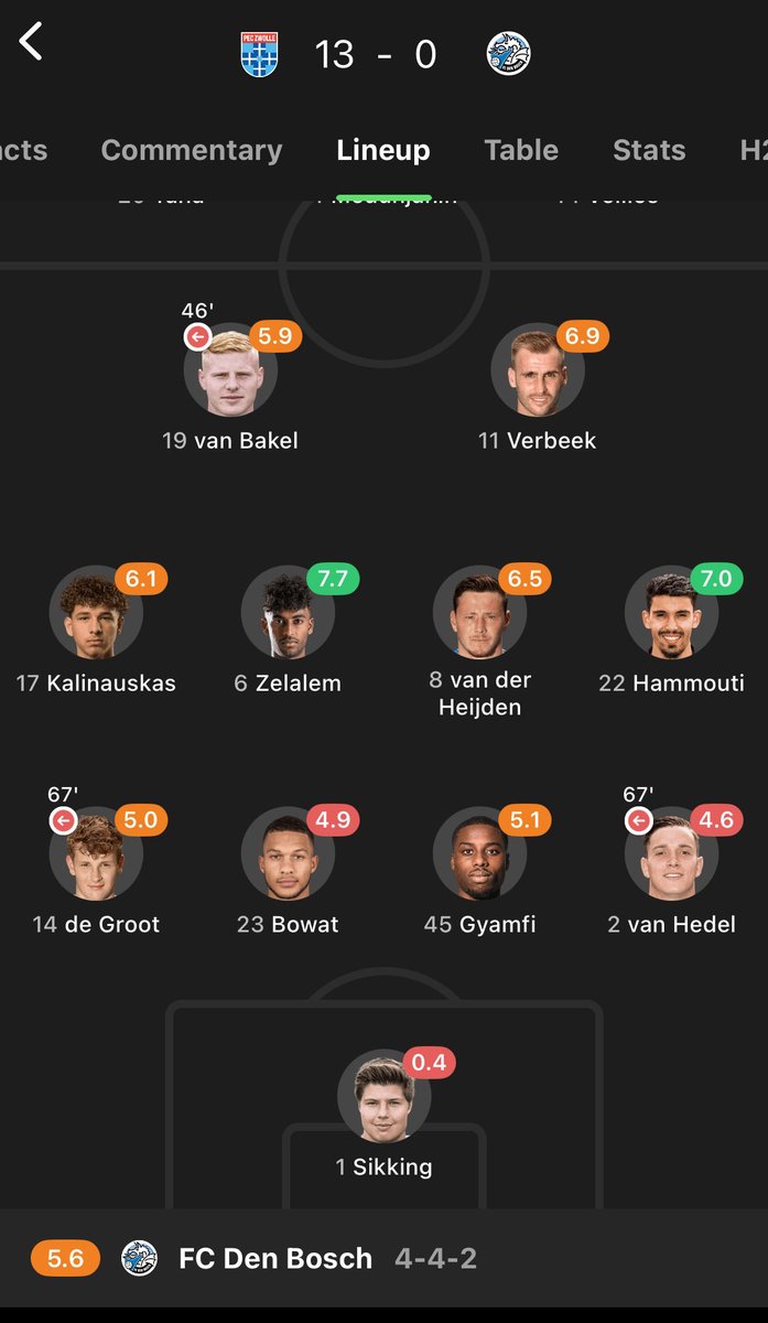 FCDBFans tweet media