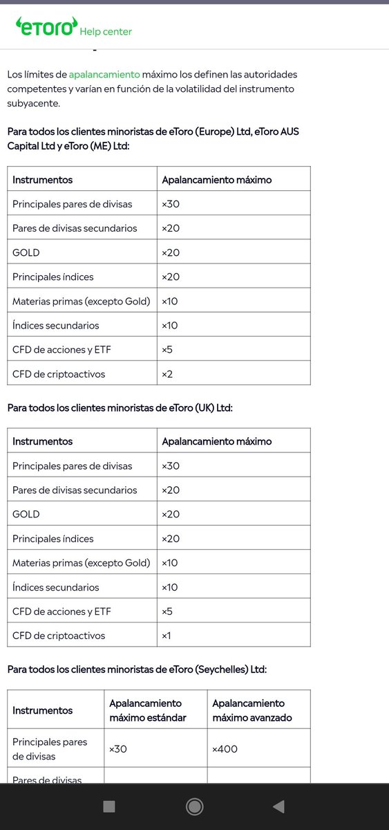 SayGuz's tweet photo. @YoungBigProfit Hola amigo antes si había mayor apalancamiento pero desde hace unos años y con los cambios de regulaciones ya no se permite apalancar tanto, creo que alguna vez si lo aplique en oro *50, pero 100 yo en lo personal no lo soportaría jeje.

https://t.co/fxVAkG0FcI https://t.co/yAM1ldZ5TQ