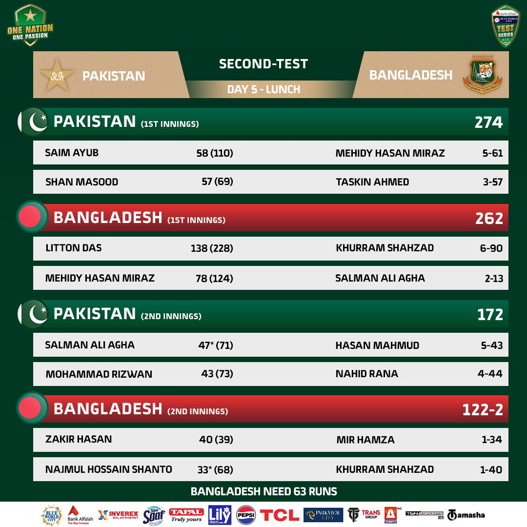 Pakistan Cricket tweet media