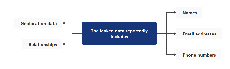 threatbytefeed's tweet photo. 🚨Hacker Leaks Data of 390 Million Users from VK, a Russian Social Network🚨

This massive data leak poses a serious privacy risk to the affected users. The leaked information could be used for identity theft, phishing attacks, or other malicious activities. https://t.co/vW4sdA7AX4