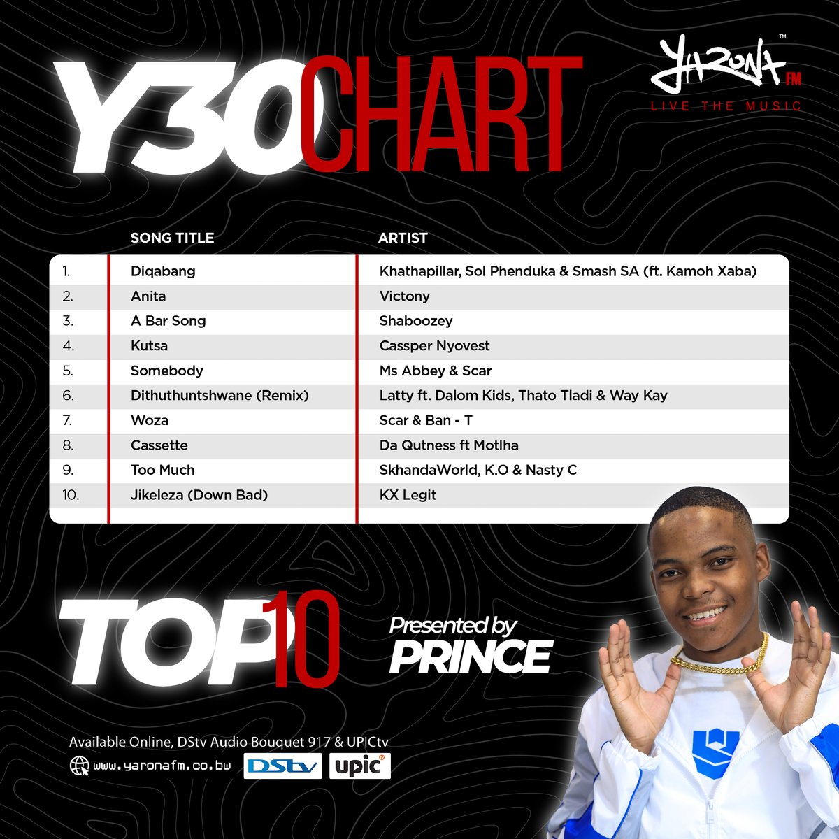 yaronafm's tweet photo. Yarona FM presents this week's #Y30Chart Top 10 (chart dated August 30th, 2024). Join us every Saturday as #Prince reveals the latest trending tracks on the #YaronaFM playlist. @abutirockstar
Tune into #Y30 every Saturday from 12:00 pm to 15:00 pm π» #LiveTheMusic #25ine https://t.co/bTUlavx7PJ