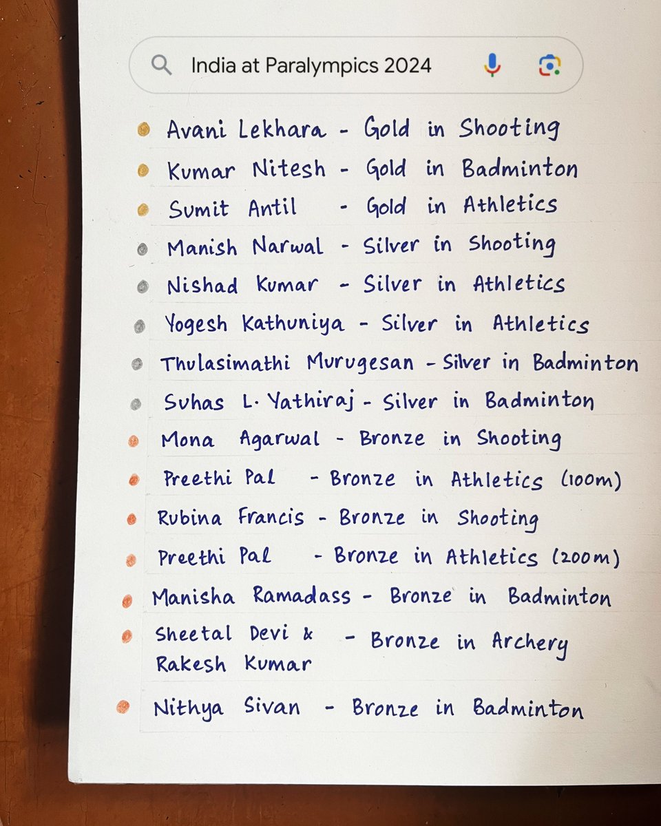 15 medals and so many achievements to celebrate at #Paralympics2024 ❤️

Indiaaaaa...INDIA! 🇮🇳