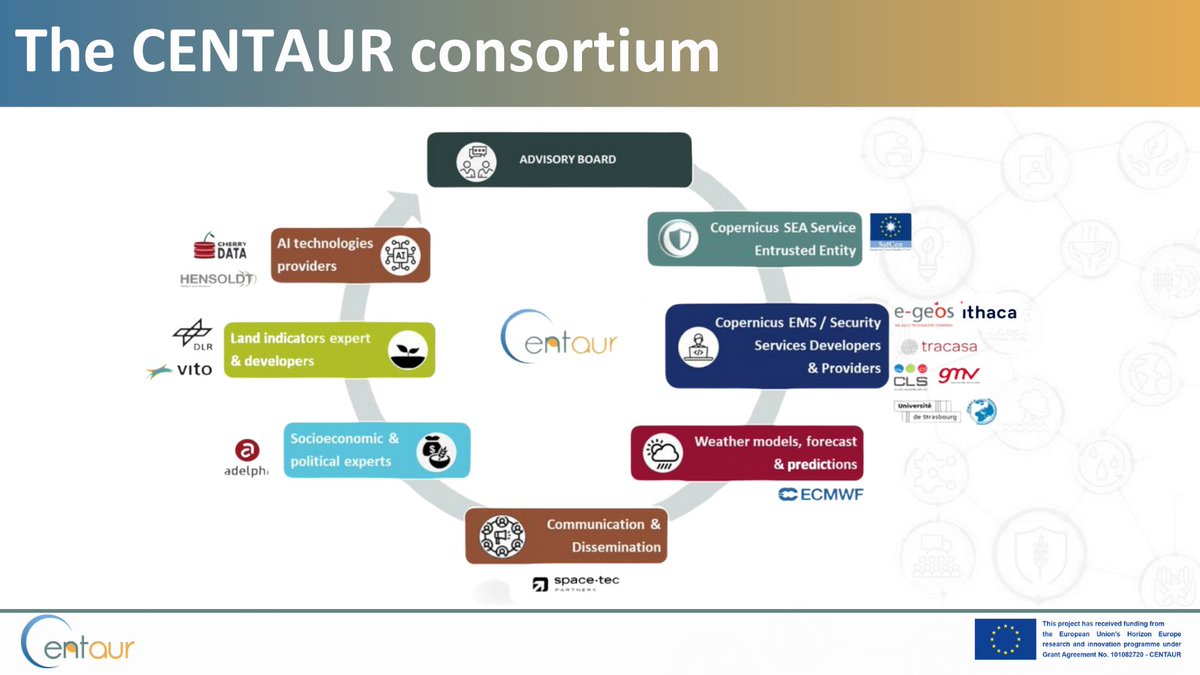 CENTAUR_EU's tweet photo. #DYK that our #CENTAUR consortium is composed of 1⃣4⃣ high-profile European partners❓

It includes:

🌐Service developers from @CopernicusEMS &amp;
🛡️#CopernicusSESA
💻#AI technologies providers
🧑‍🤝‍🧑Socioeconomic experts
⛈️Weather model providers
🌱Land indicators experts https://t.co/ZBWgALfZjt